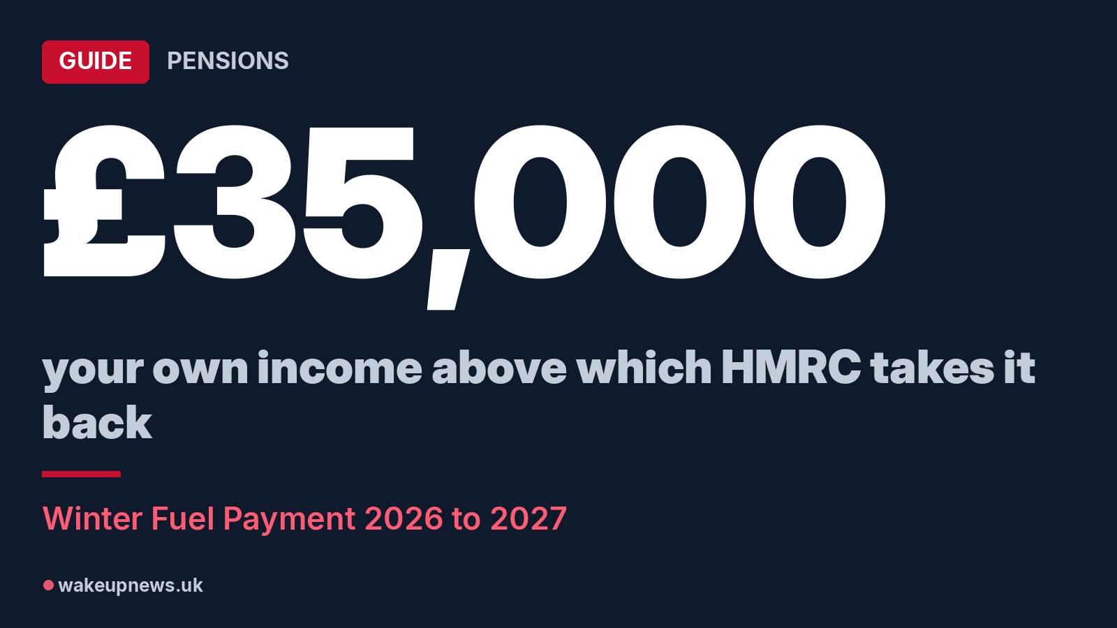 Winter Fuel Payment clawback 2026: who keeps it, who pays it back and how HMRC collects it