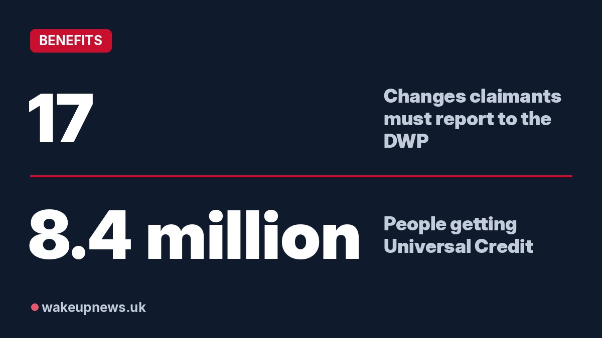 Wake Up News graphic. 17: Changes claimants must report to the DWP. 8.4 million: People getting Universal Credit.