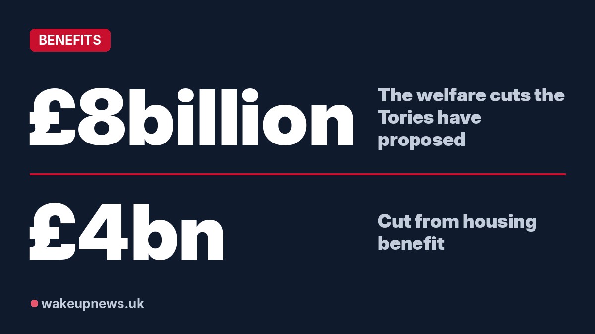 Wake Up News graphic. £8billion: The welfare cuts the Tories have proposed. £4bn: Cut from housing benefit.