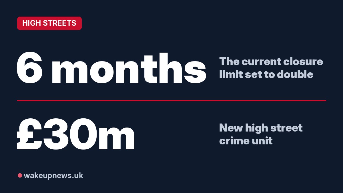 Wake Up News graphic. 6 months: The current closure limit set to double. £30m: New high street crime unit.