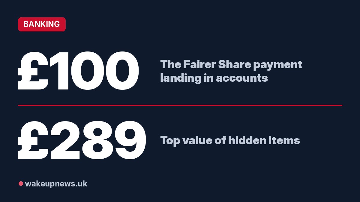 Wake Up News graphic. £100: The Fairer Share payment landing in accounts. £289: Top value of hidden items.