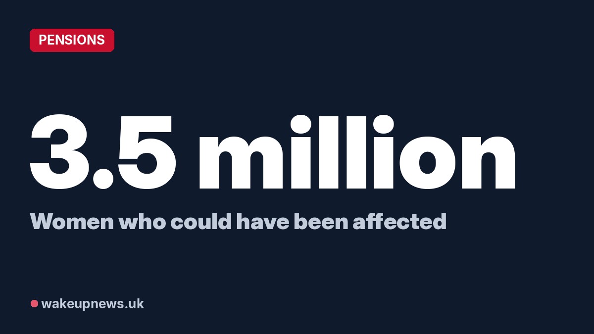 Wake Up News graphic. 3.5 million: Women who could have been affected.