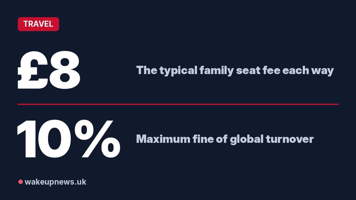 Wake Up News graphic. £8: The typical family seat fee each way. 10%: Maximum fine of global turnover.