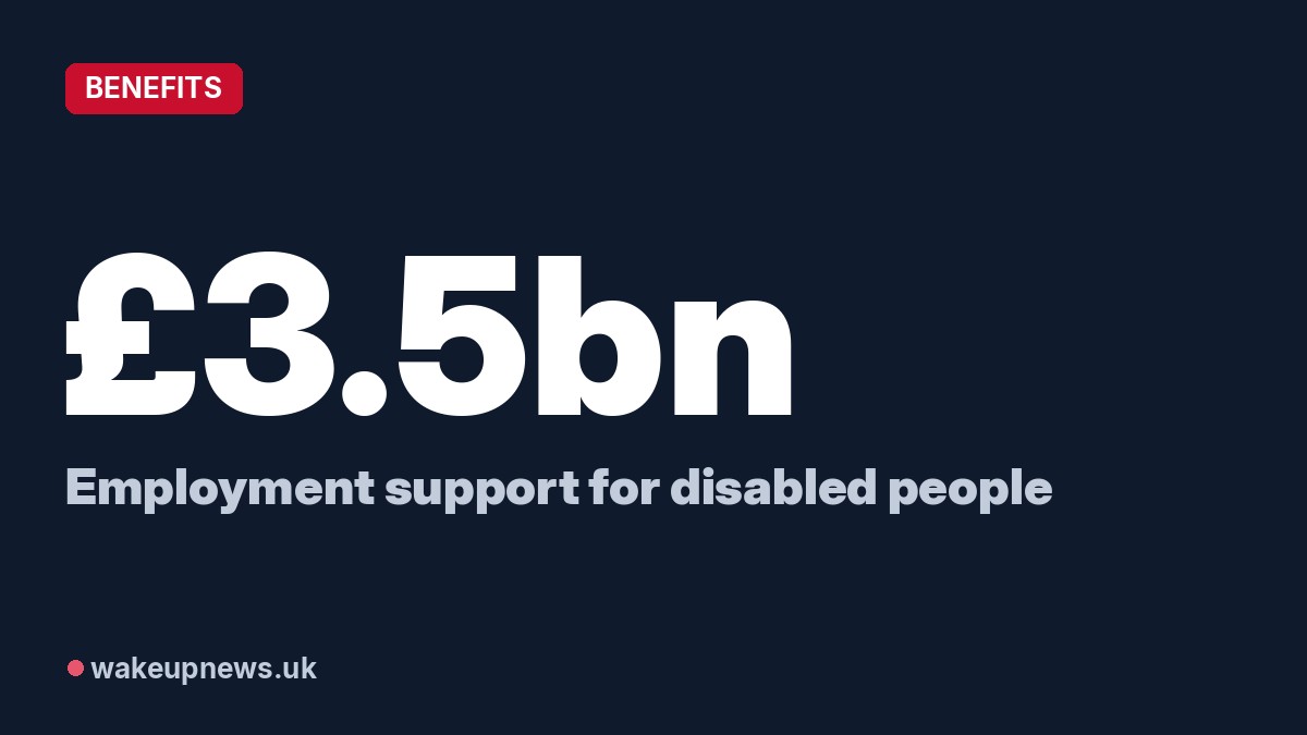 Wake Up News graphic. £3.5bn: Employment support for disabled people.